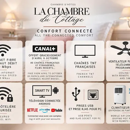 La Du - Et Campagne 3* Bavent